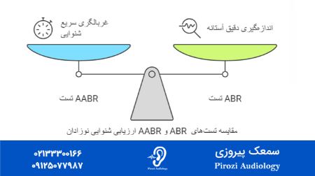 تست شنوایی سنجی نوزاد و کودکان