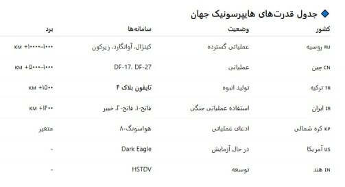 از فاتح تا تایفون؛ ترکیه در مسیر ایران، هایپرسونیک زبان بازدارندگی