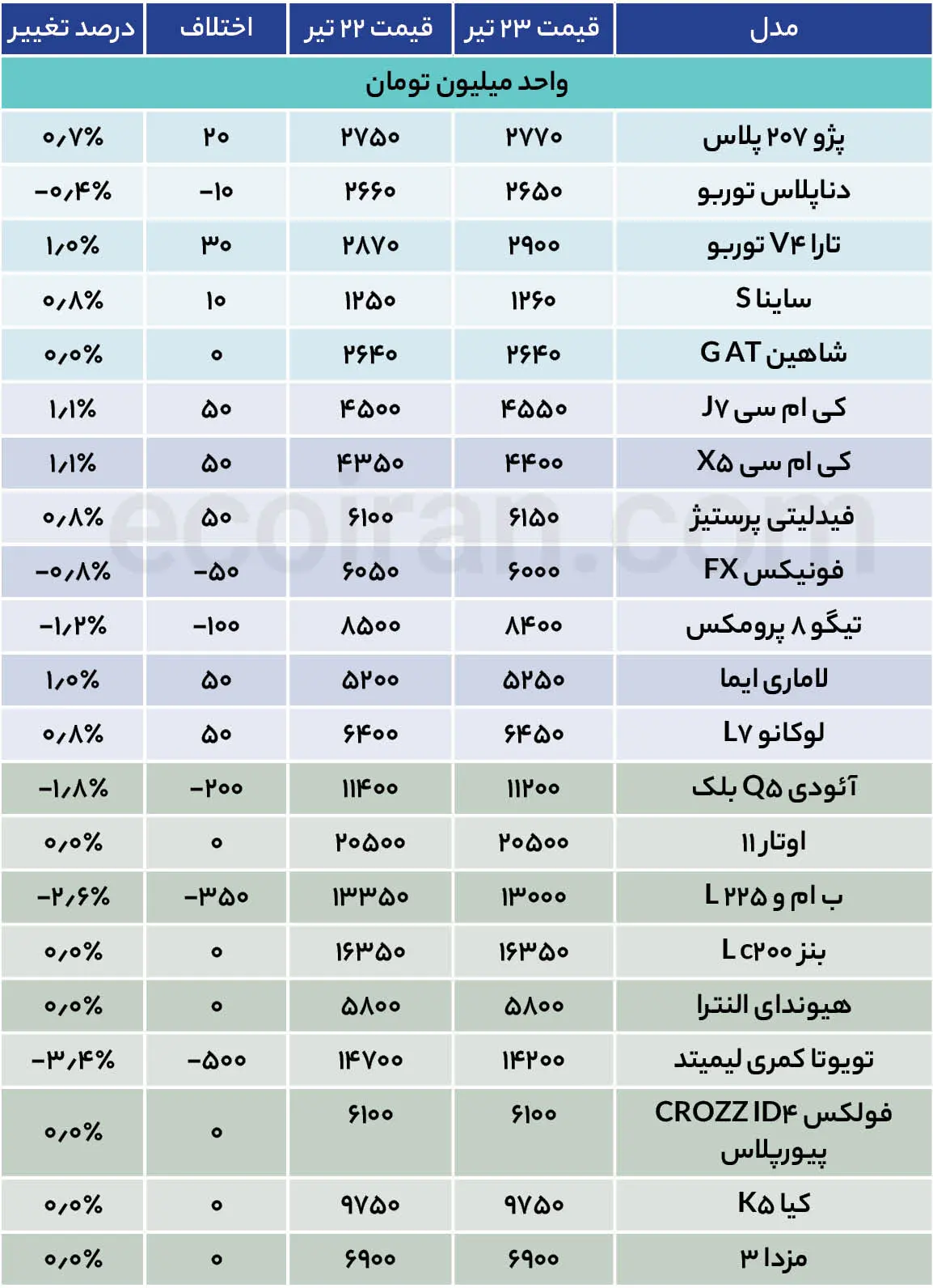 جدول قیمت خودرو (7)