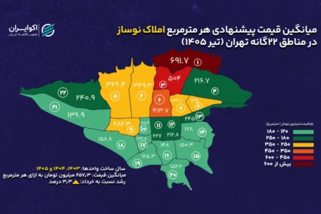 گران‌ترین و ارزان‌ترین نوسازهای تهران کجاست؟/ نوسازهای این منطقه به متری 700میلیون رسید