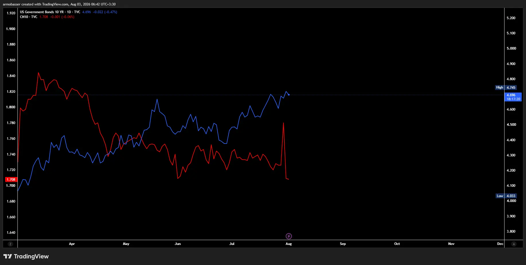 US10_2026-08-03_06-42-39