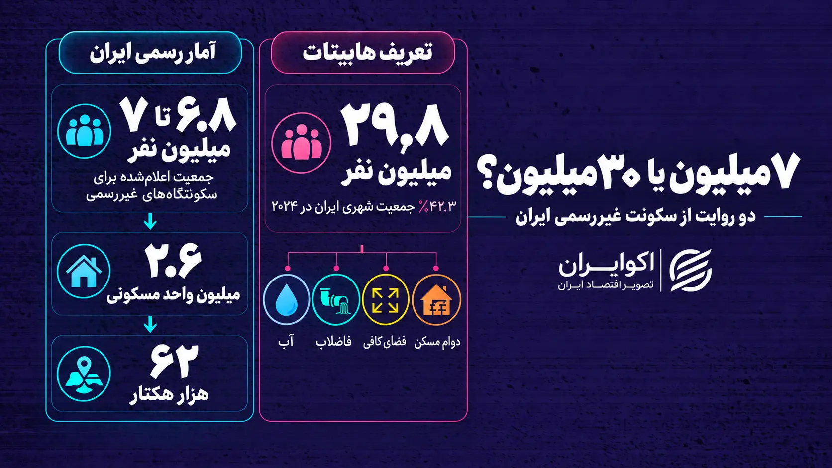 اینفو